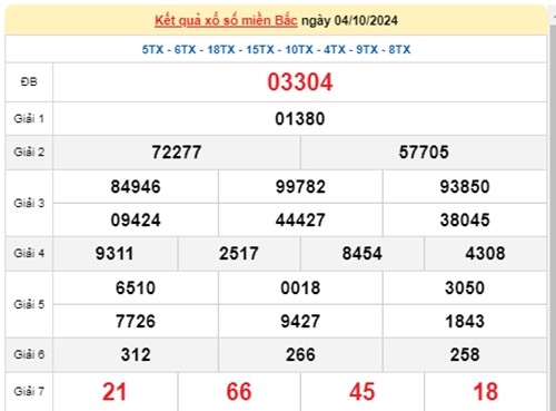 Ket qua xo so mien Bac hom nay 07/10/2024 - XSMB 07/10-Hinh-3