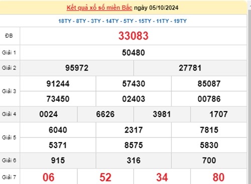 Ket qua xo so mien Bac hom nay 07/10/2024 - XSMB 07/10-Hinh-2