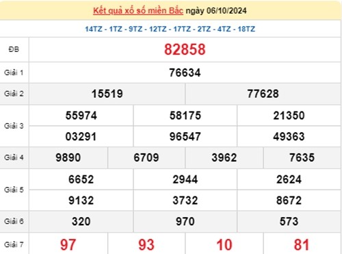 Ket qua xo so mien Bac hom nay 07/10/2024 - XSMB 07/10