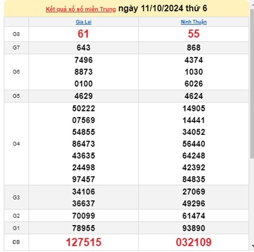 Ket qua xo so mien Trung hom nay 13/10/2024 - XSMT 13/10-Hinh-2