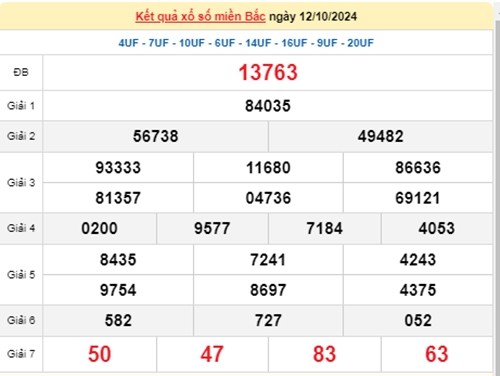 Ket qua xo so mien Bac hom nay 14/10/2024 - XSMB 14/10-Hinh-2