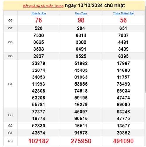 Ket qua xo so mien Trung hom nay 15/10/2024 - XSMT 15/10-Hinh-2