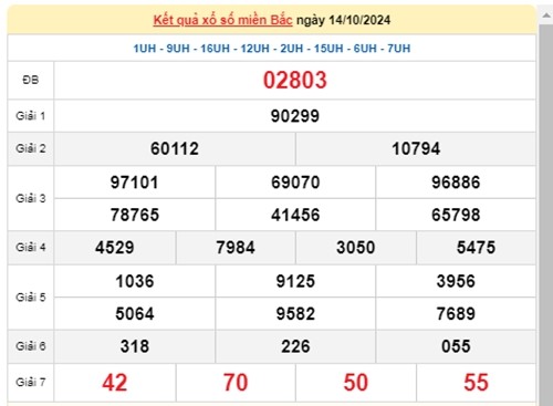 Ket qua xo so mien Bac hom nay 16/10/2024 - XSMB 16/10-Hinh-2