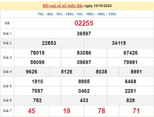 Ket qua xo so mien Bac hom nay 18/10/2024 - XSMB 18/10-Hinh-2