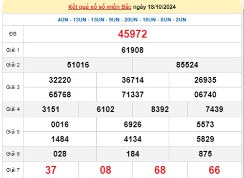 Ket qua xo so mien Bac hom nay 22/10/2024 - XSMB 22/10-Hinh-4