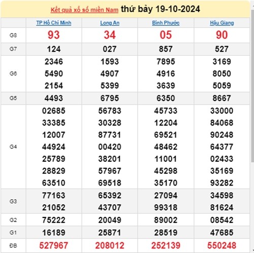 Ket qua xo so mien Nam hom nay 21/10/2024 - XSMN 21/10-Hinh-2