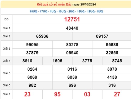 Ket qua xo so mien Bac hom nay 22/10/2024 - XSMB 22/10-Hinh-2