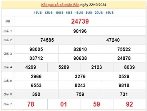 Ket qua xo so mien Bac hom nay 23/10/2024 - XSMB 23/10