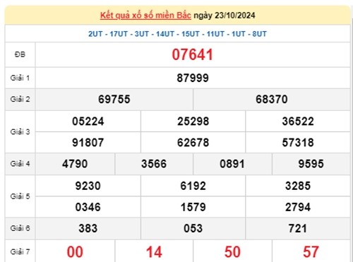 Ket qua xo so mien Bac hom nay 25/10/2024 - XSMB 25/10-Hinh-2