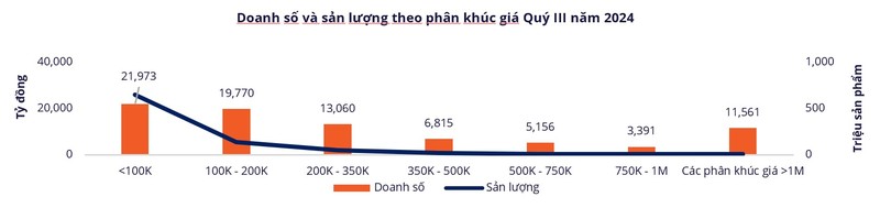 Nguoi Viet chi 9,5 ty do mua sam TMDT, doanh thu Labubu tang manh-Hinh-3