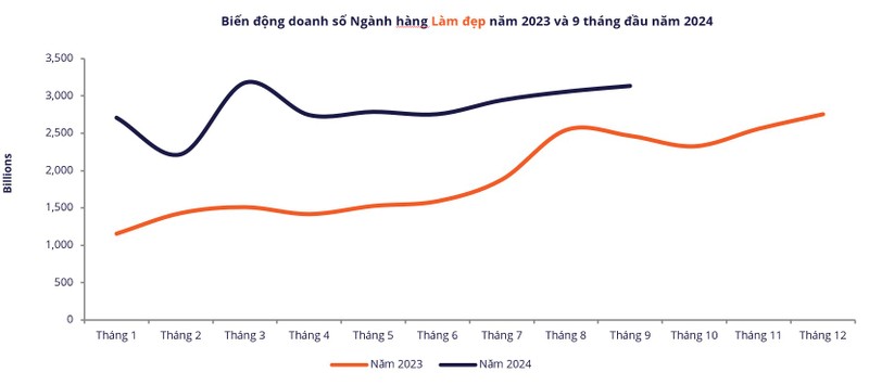 Nguoi Viet chi 9,5 ty do mua sam TMDT, doanh thu Labubu tang manh-Hinh-4