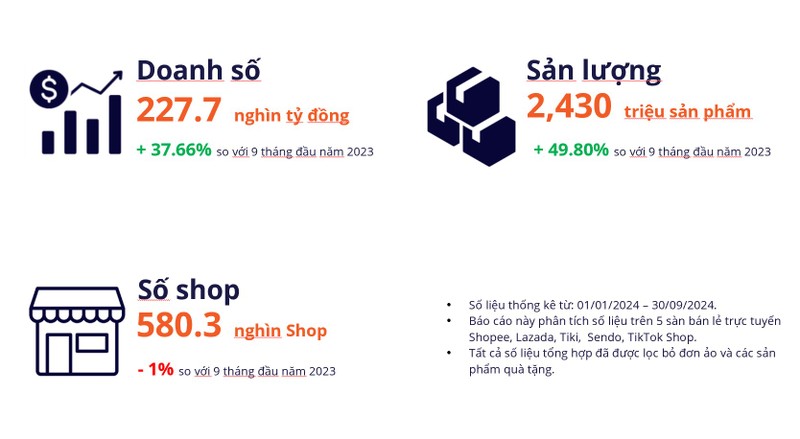 Nguoi Viet chi 9,5 ty do mua sam TMDT, doanh thu Labubu tang manh