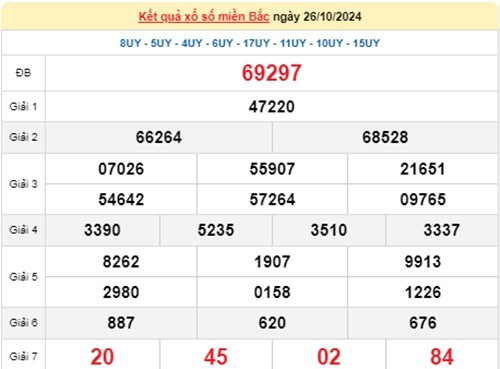 Ket qua xo so mien Bac hom nay 28/10/2024 - XSMB 28/10-Hinh-2