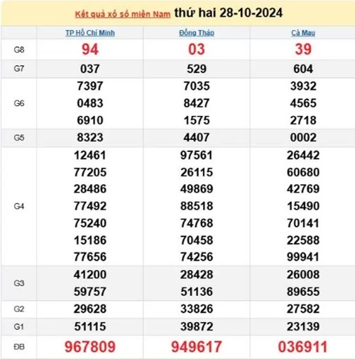 Ket qua xo so mien Nam hom nay 30/10/2024 - XSMN 30/10-Hinh-2