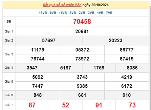 XSMB 01/11 - Truc tiep ket qua xo so mien Bac hom nay 01/11 - XSMB thu Sau-Hinh-3