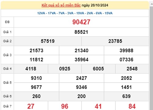 XSMB 01/11 - Truc tiep ket qua xo so mien Bac hom nay 01/11 - XSMB thu Sau-Hinh-4