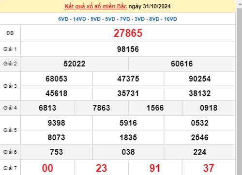 XSMB 01/11 - Truc tiep ket qua xo so mien Bac hom nay 01/11 - XSMB thu Sau