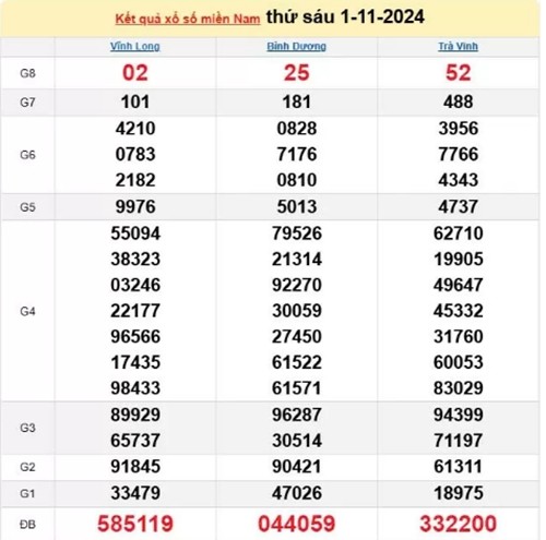 Truc tiep ket qua xo so mien Nam hom nay 05/11/2024-Hinh-4