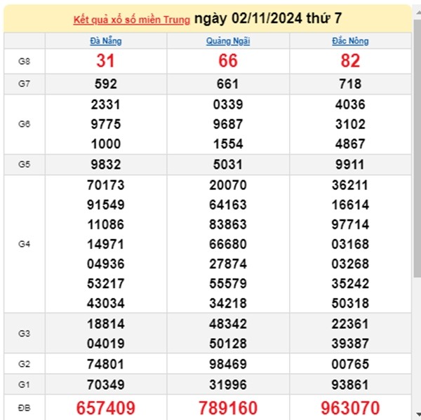 Ket qua xo so mien Trung hom nay 04/11/2024 - XSMT thu Hai-Hinh-2
