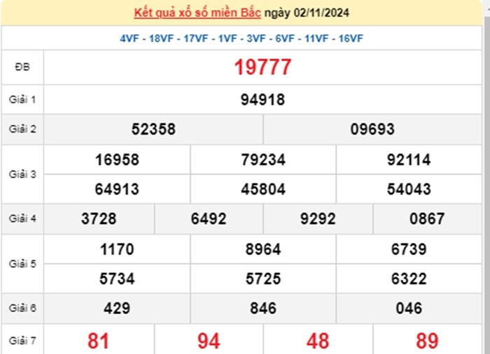 Truc tiep ket qua xo so mien Bac hom nay 05/11//2024-Hinh-3