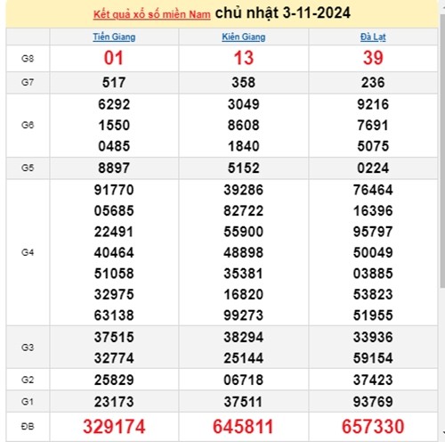 Truc tiep ket qua xo so mien Nam hom nay 05/11/2024-Hinh-2