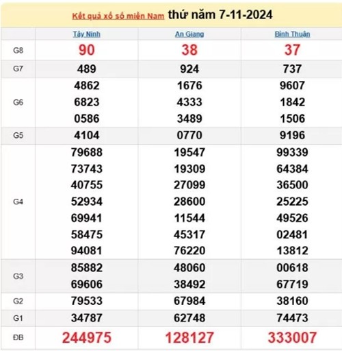 Truc tiep ket qua xo so mien Nam hom nay 10/11/2024-Hinh-3