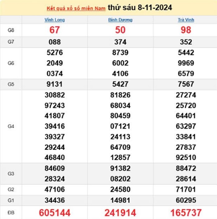 Truc tiep ket qua xo so mien Nam hom nay 10/11/2024-Hinh-2