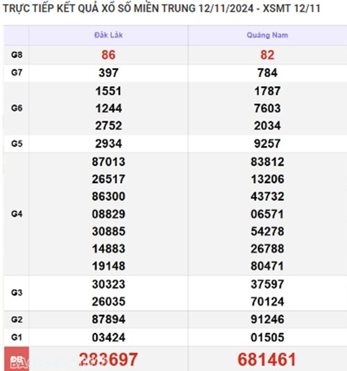 Ket qua xo so mien Trung hom nay 13/11/2024 - XSMT thu Tu
