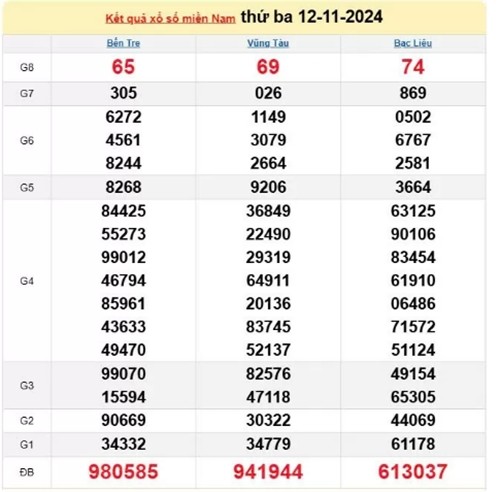 Truc tiep ket qua xo so mien Nam hom nay 15/11/2024-Hinh-3