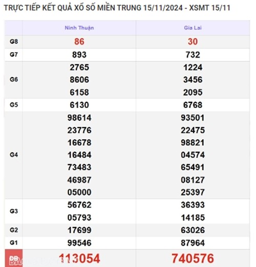 Ket qua xo so mien Trung hom nay 18/11/2024 - XSMT thu Hai-Hinh-3