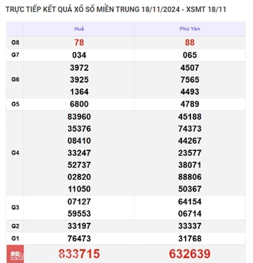 Ket qua xo so mien Trung hom nay 21/11/2024 - XSMT thu Nam-Hinh-3