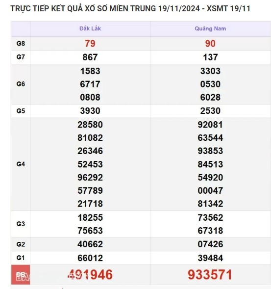 Ket qua xo so mien Trung hom nay 23/11/2024 - XSMT thu Bay-Hinh-4
