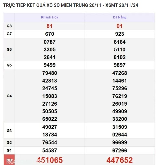 Ket qua xo so mien Trung hom nay 24/11/2024 - XSMT Chu Nhat-Hinh-4