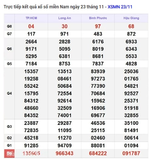 Truc tiep ket qua xo so mien Nam hom nay 25/11/2024-Hinh-2