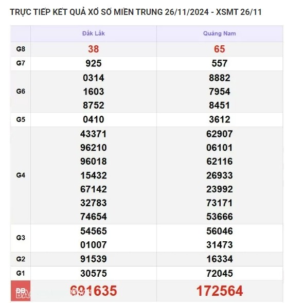 Ket qua xo so mien Trung hom nay 28/11/2024 - XSMT thu Nam-Hinh-2