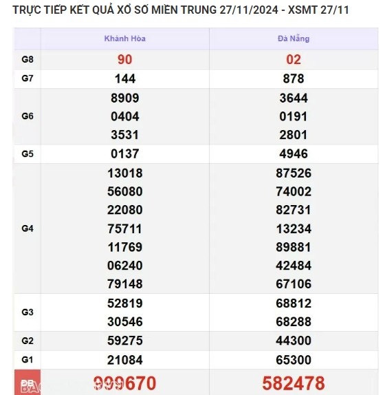 Ket qua xo so mien Trung hom nay 29/11/2024 - XSMT thu Sau-Hinh-2
