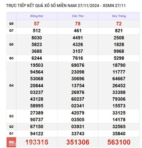 Truc tiep ket qua xo so mien Nam hom nay 30/11/2024-Hinh-3