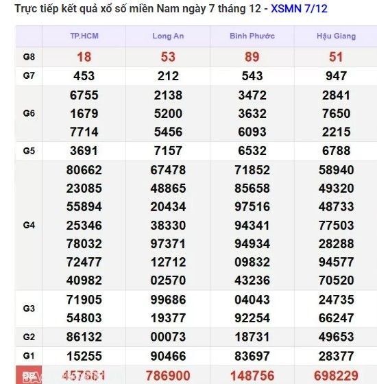 Truc tiep ket qua xo so mien Nam hom nay 10/12/2024-Hinh-3