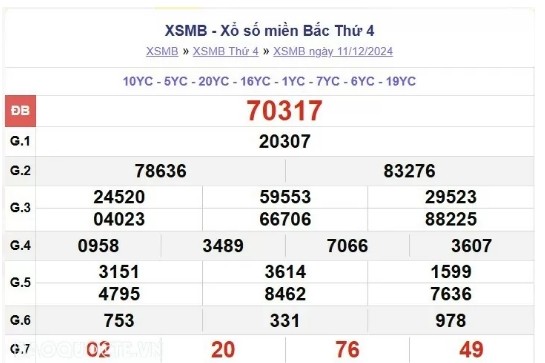 Truc tiep ket qua xo so mien Bac hom nay 13/12//2024-Hinh-2