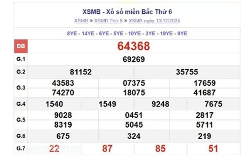 Truc tiep ket qua xo so mien Bac hom nay 15/12//2024-Hinh-2