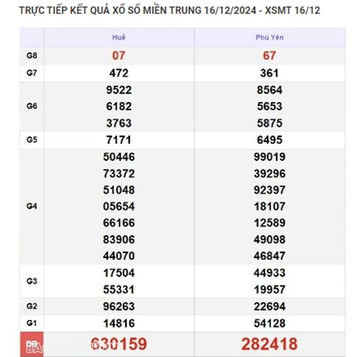 Ket qua xo so mien Trung hom nay 19/12/2024 - XSMT thu Nam-Hinh-3