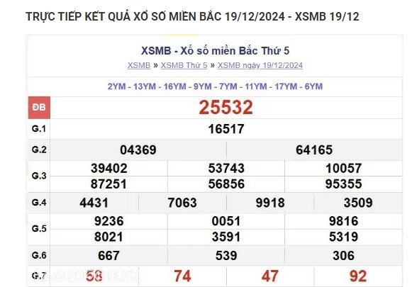 Truc tiep ket qua xo so mien Bac hom nay 20/12//2024