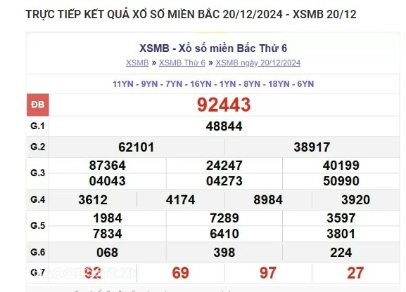 Truc tiep ket qua xo so mien Bac hom nay 21/12//2024