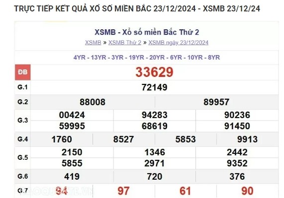 Truc tiep ket qua xo so mien Bac hom nay 24/12//2024