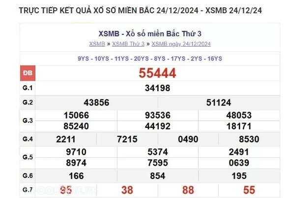 Truc tiep ket qua xo so mien Bac hom nay 25/12//2024