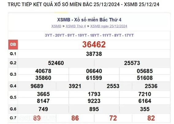 Truc tiep ket qua xo so mien Bac hom nay 26/12//2024