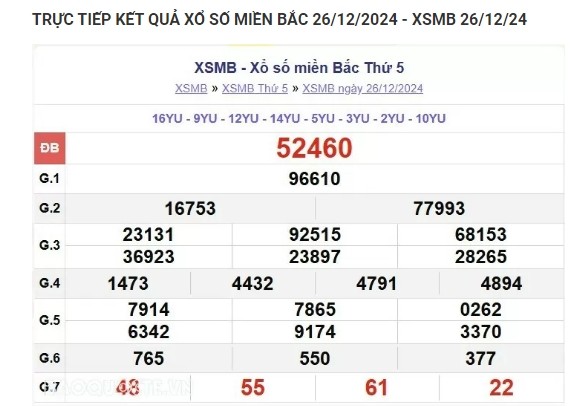 Truc tiep ket qua xo so mien Bac hom nay 27/12//2024