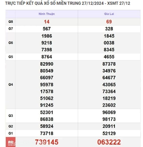 Ket qua xo so mien Trung hom nay 30/12/2024 - XSMT thu Hai-Hinh-3