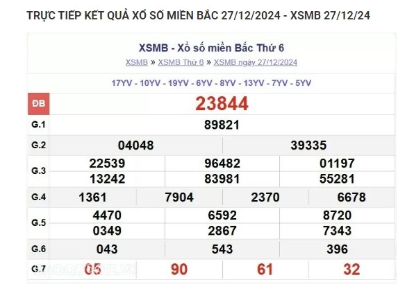 Truc tiep ket qua xo so mien Bac hom nay 28/12//2024