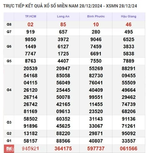 Truc tiep ket qua xo so mien Nam hom nay 30/12/2024-Hinh-2